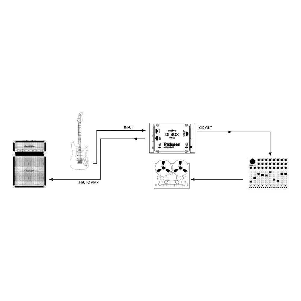 Palmer PAN 02 - DI-Box aktiv
