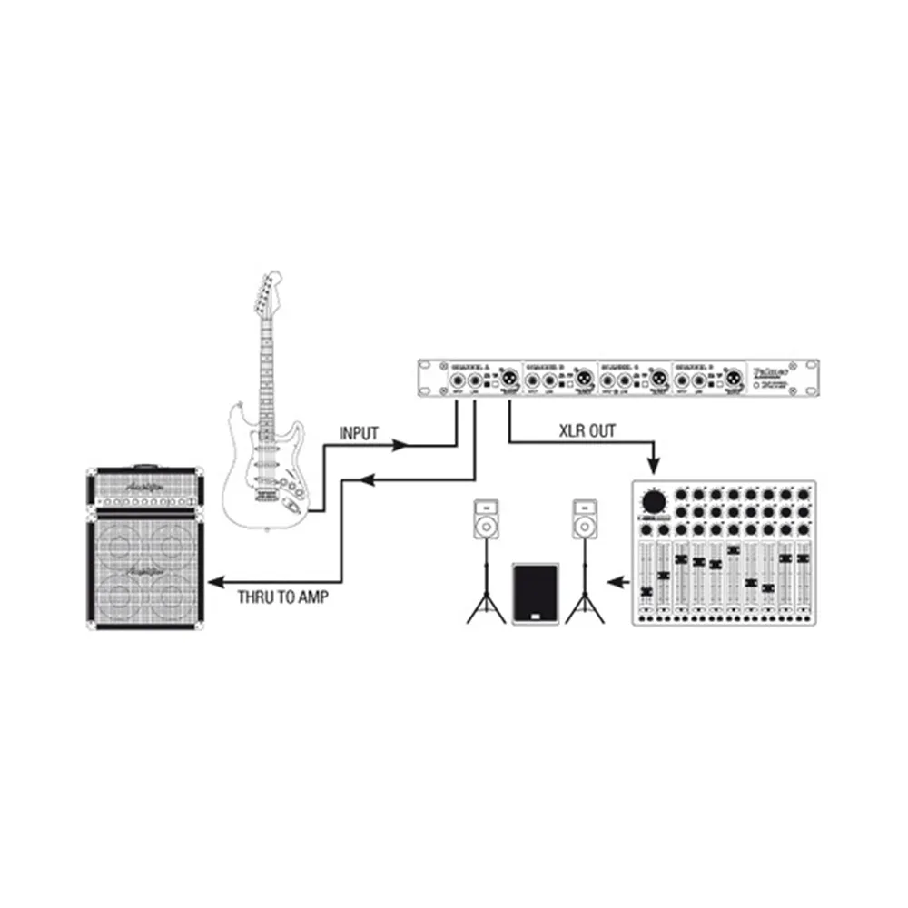 Palmer PAN 03 PASS - 19" DI-Box 4-Kanal passiv