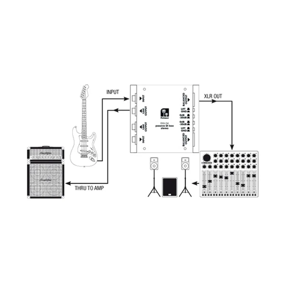 Palmer PAN 04 - DI-Box 2-Kanal passiv