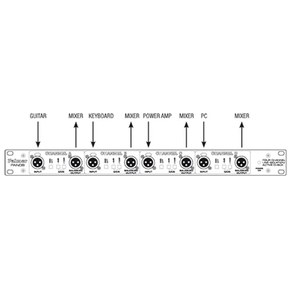 Palmer PAN 08 - 19"  DI-Box/Line Isolator 4-Kanal aktiv