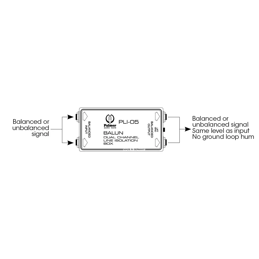 Palmer LI 05 - Line Isolation Box 2 Kanal