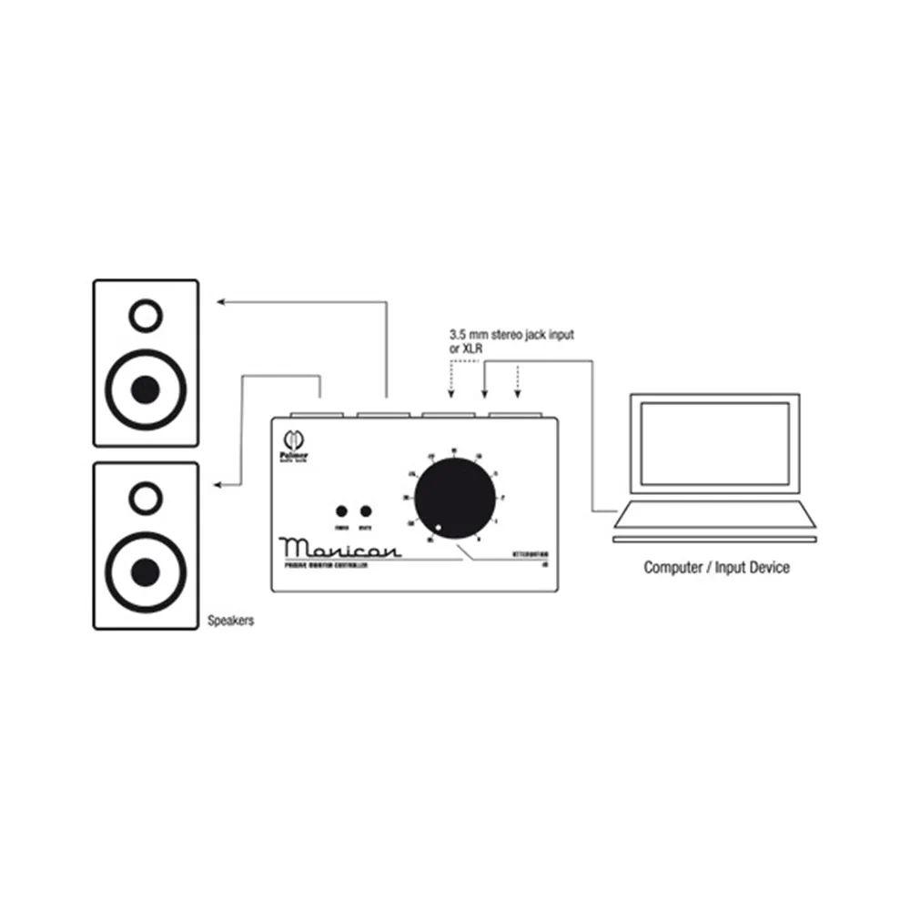 Palmer MONICON® - Passiver Monitor Controller