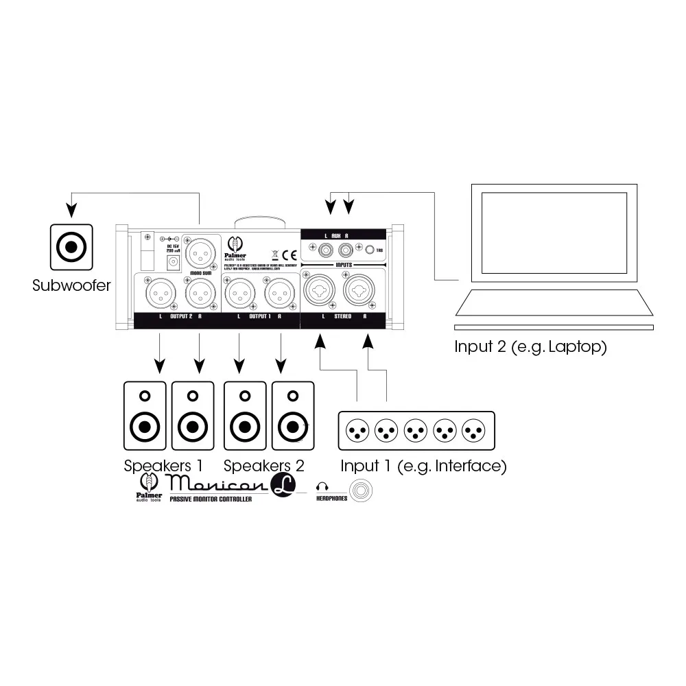 Palmer MONICON® L - Passiver Monitor Controller