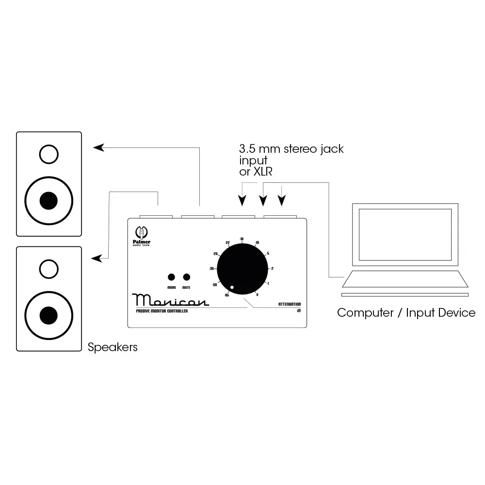 Palmer MONICON® W - Passiver Monitor Controller weiß limitierte Auflage