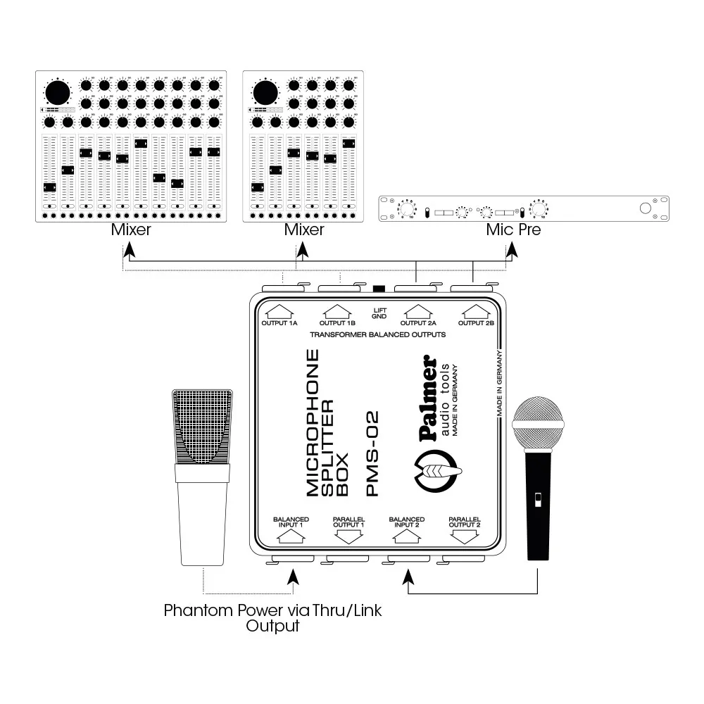 Palmer MS 02 - Mikrofon Splitter 2 Kanal