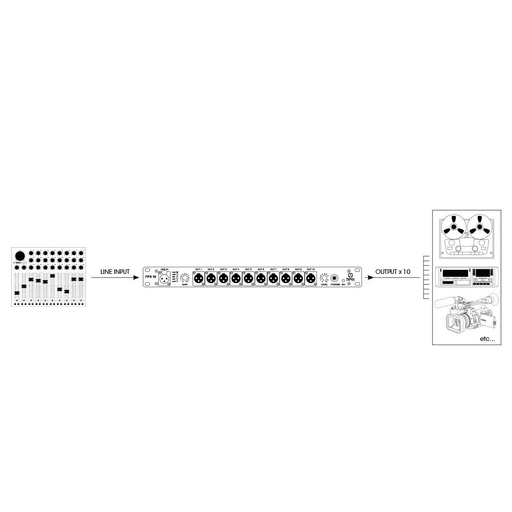 Palmer PB 10 - Pressesplitter 10 Kanal