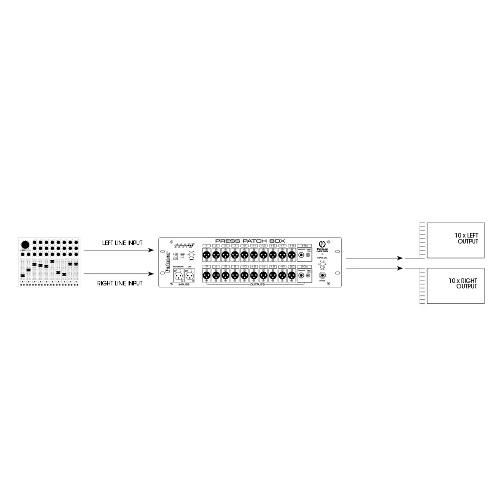 Palmer PB 20 S - Pressesplitter 10 Kanal Stereo / 20 Kanal Mono