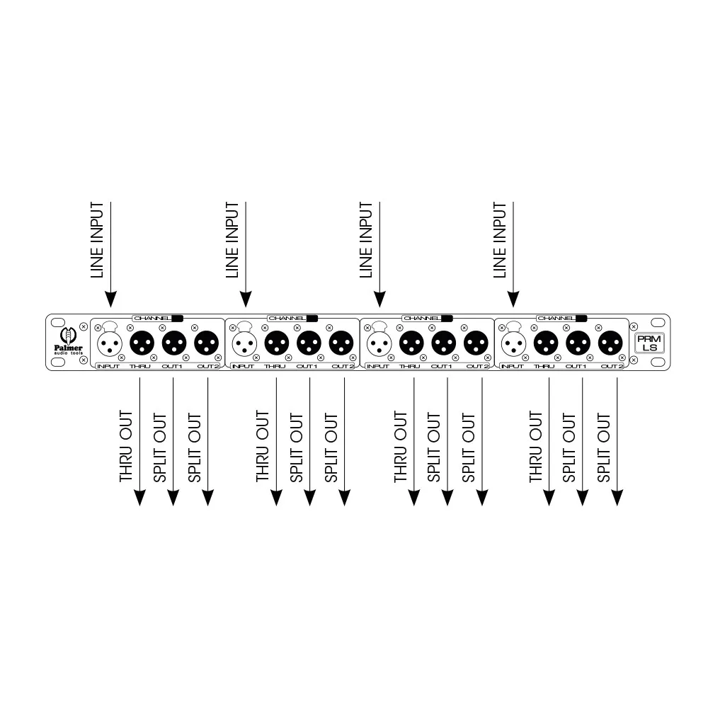 Palmer PRMLS - Line Splitbox 4 Kanal