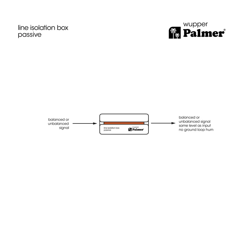 Palmer RIVER wupper - Passive Line Isolation Box