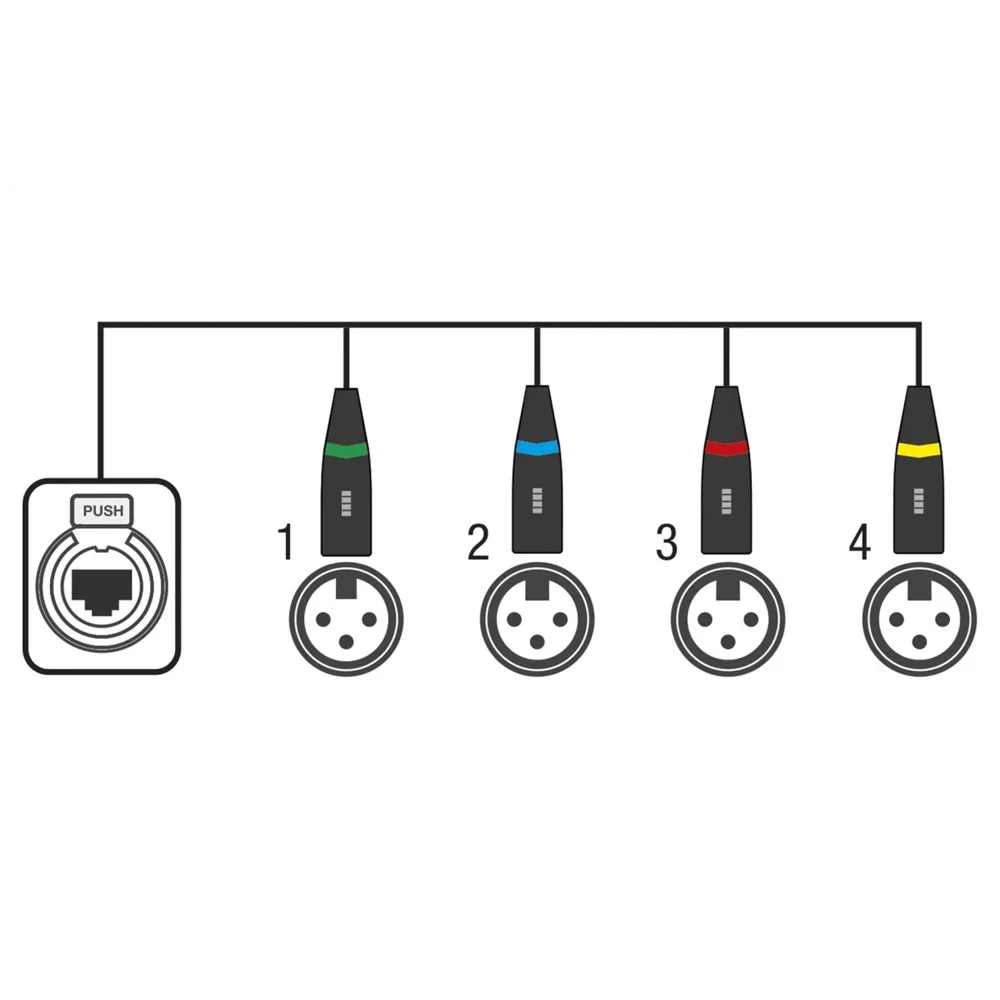 SHOWGEAR CS-4M/3 4-CH DMX shuttle snake via network