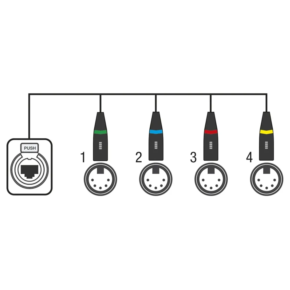 SHOWGEAR CS-4M/5 4-CH DMX shuttle snake via network