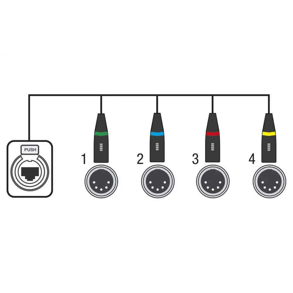 SHOWGEAR CS-4F/5 4-CH DMX shuttle snake via network