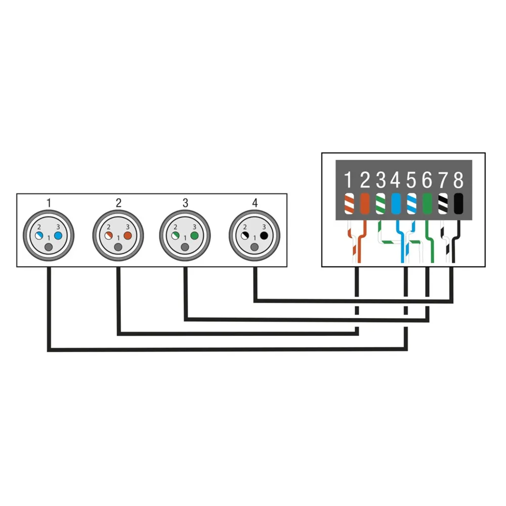 SHOWGEAR DS-24F/3 DMX Rack Split
