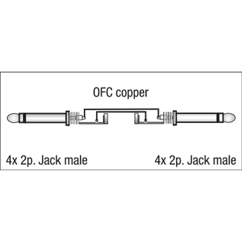 DAP FL20 - 4 mono Jack to 4 mono Jack 1,5 m