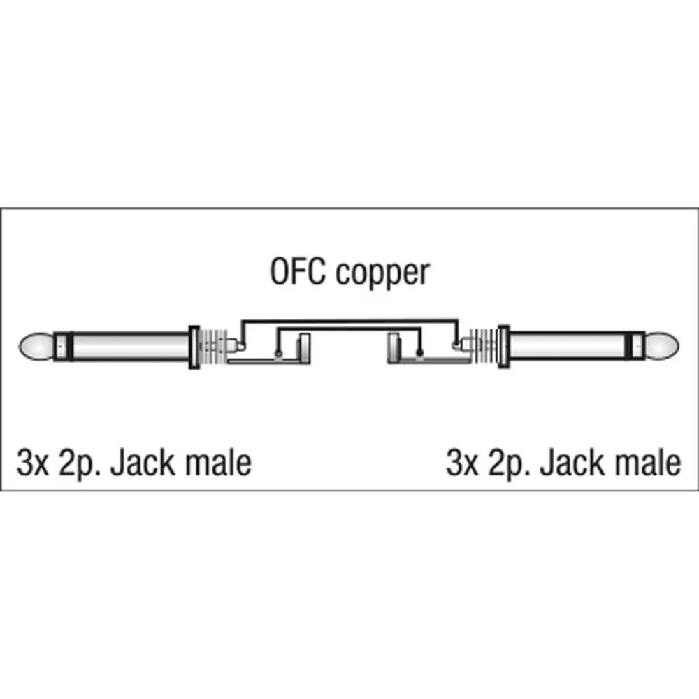 DAP FL21 - 3 mono Jack to 3 mono Jack 1,5 m