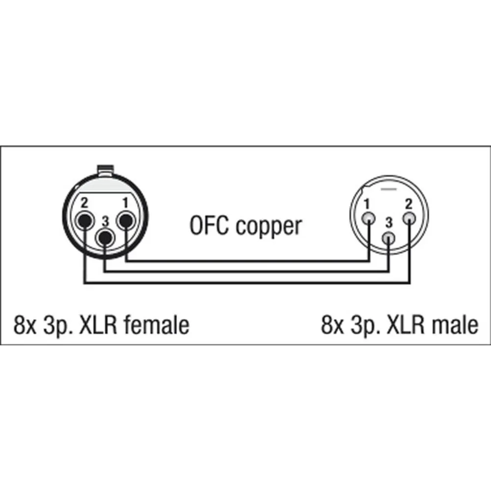 DAP FL60 - 8 XLR/M 3 p. to 8 XLR/F 3 p. 3 m