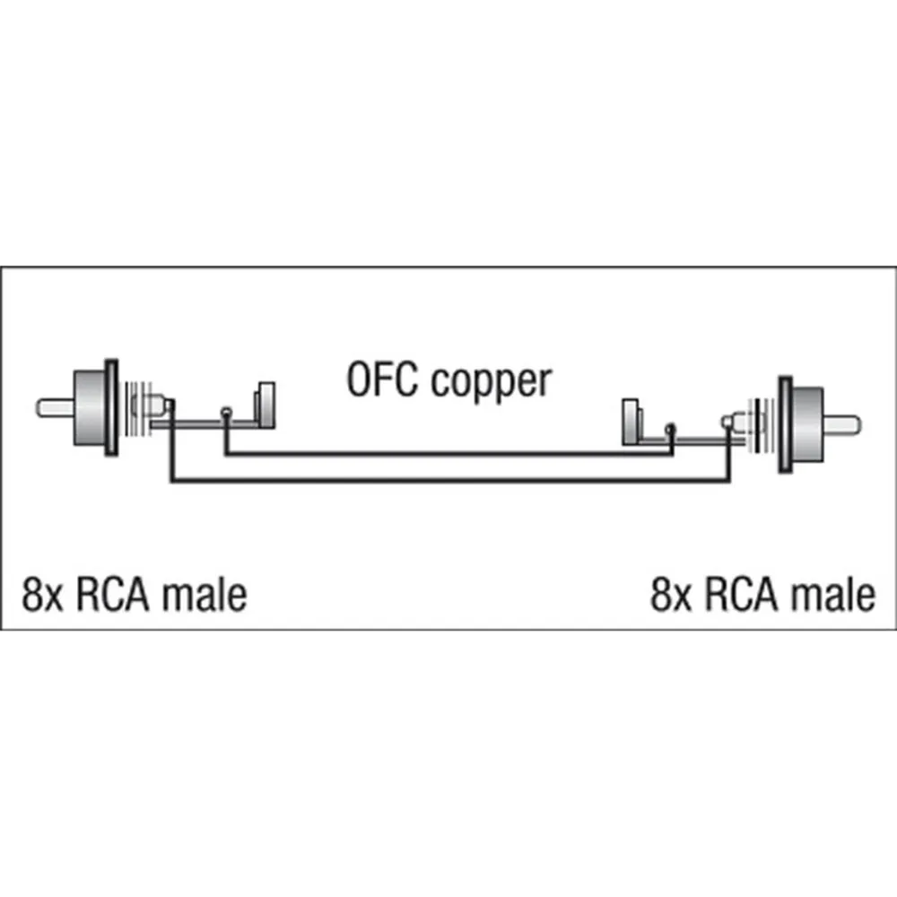 DAP FL65 - 8 RCA/M to 8 RCA/M 3 m