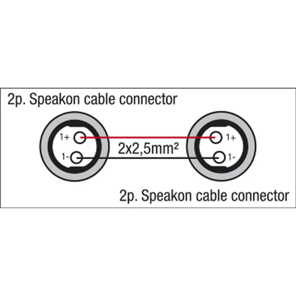 DAP FS04 - Speakon to Speakon, 2 x 2,5mm2 3 m Neutrik