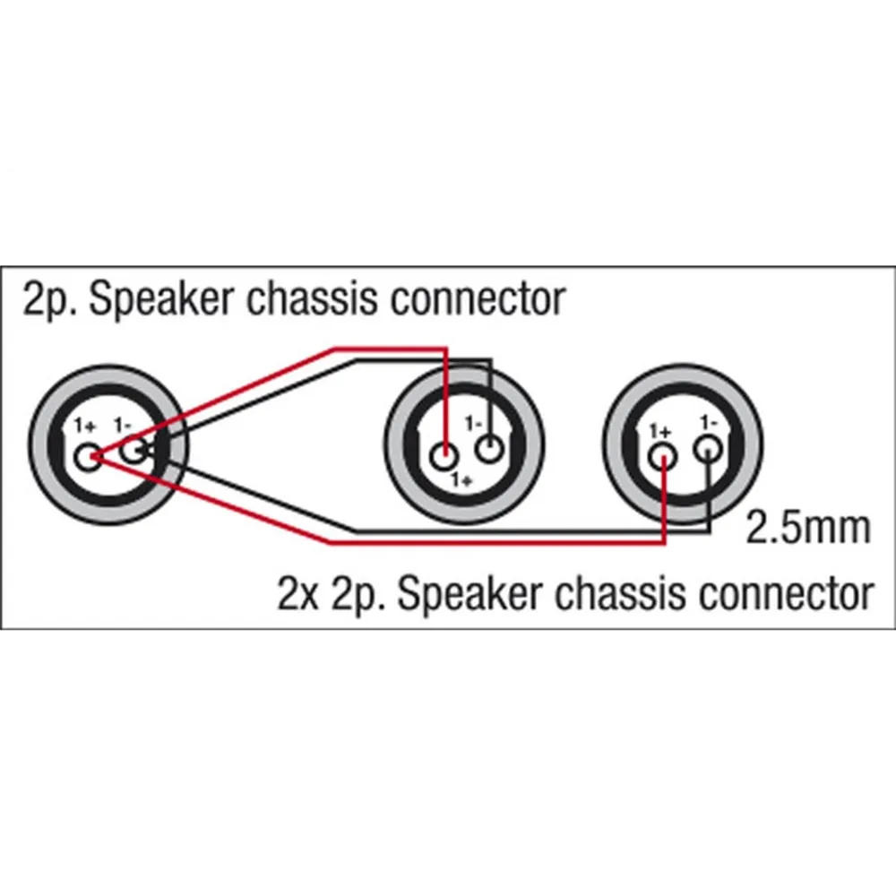 DAP FS12 - 2 Speaker/F to Speaker/F, 2 x 1,5mm2 1,5 m