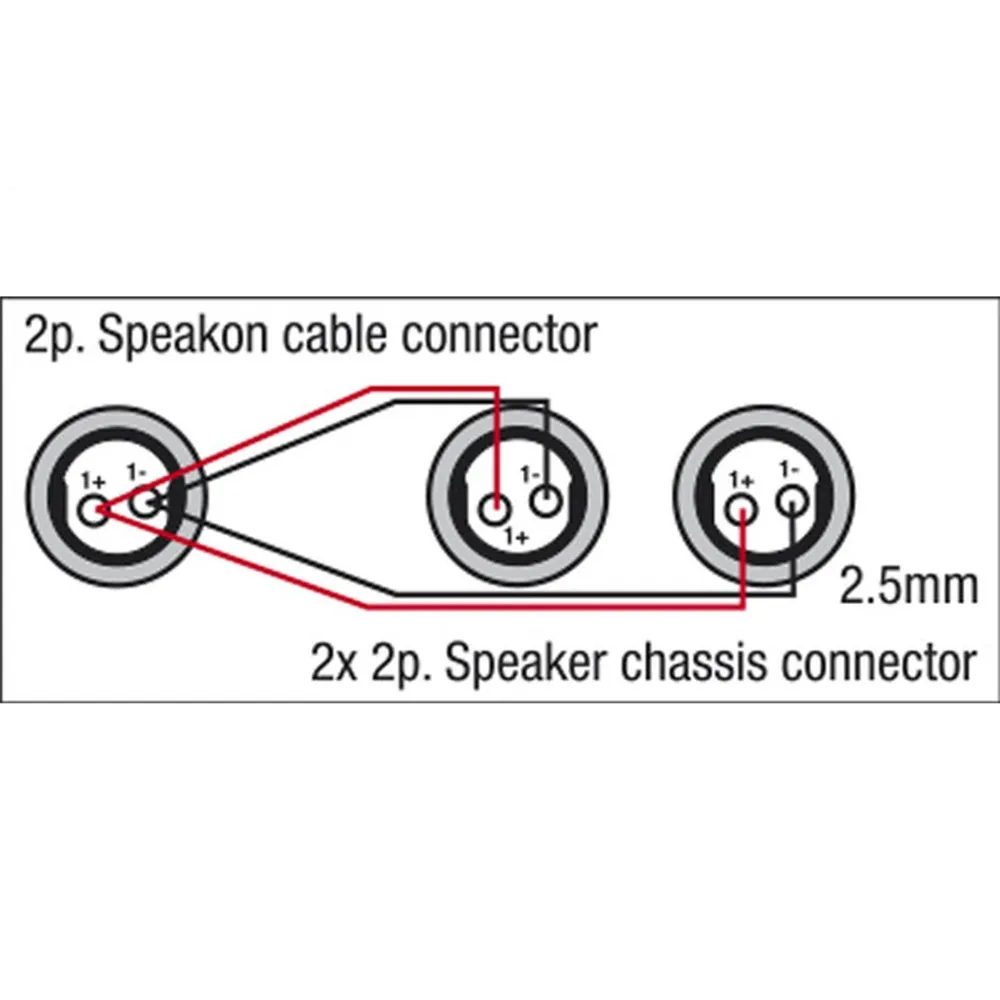 DAP FS13 - 2 Speaker/F to Speakon/M, 2 x 1,5mm2 1,5 m Neutrik