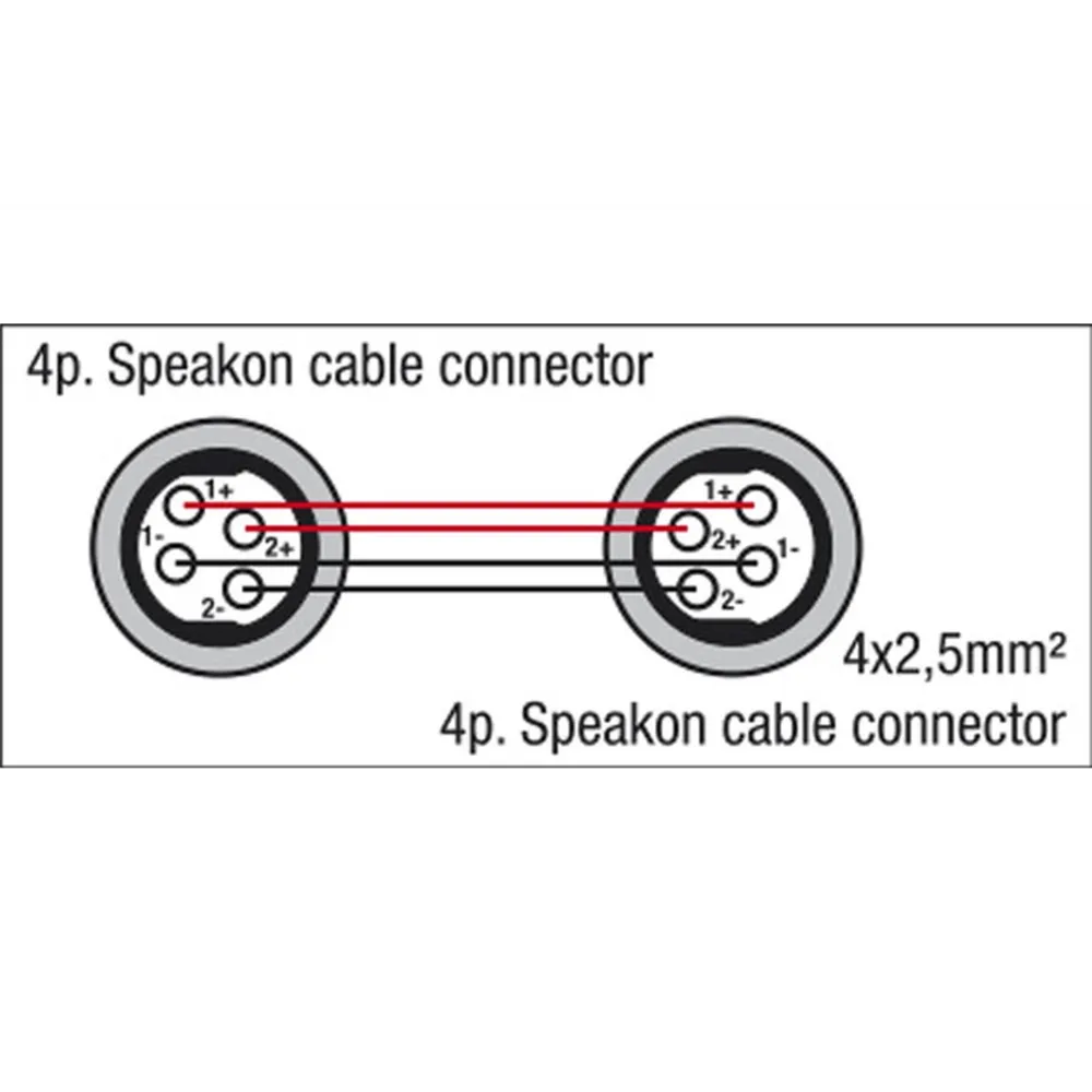 DAP FS14 - Speakon to Speakon, 4 x 2,5mm2 3 m Neutrik