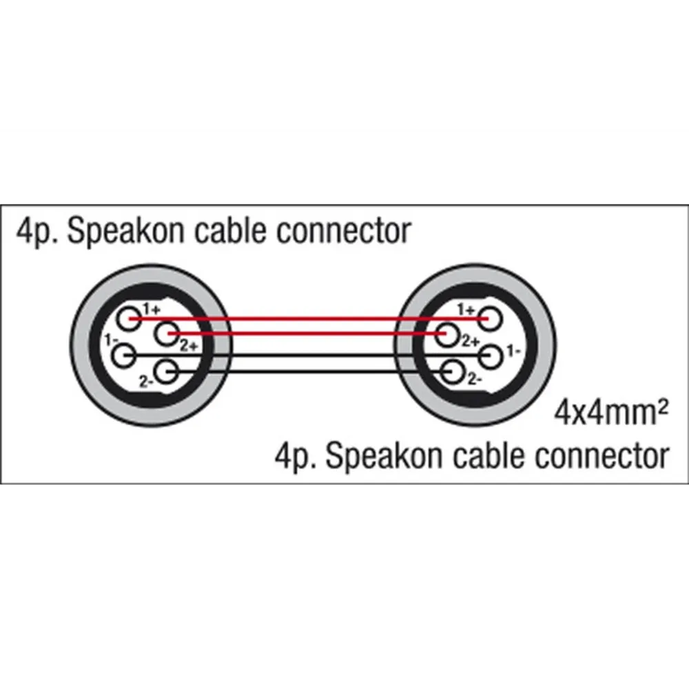 DAP FS15 - Speakon to Speakon, 4 x 4mm2 3 m Neutrik