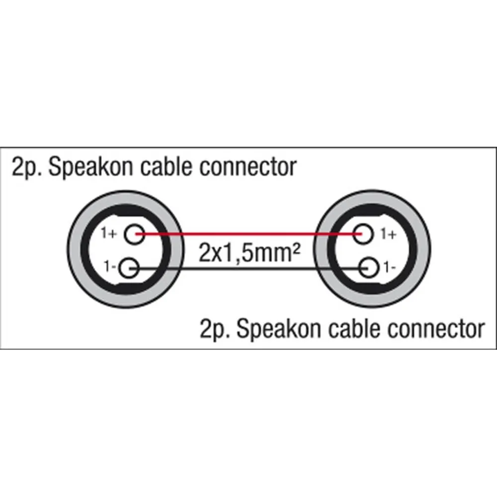 DAP FS17 - Speakon to Speakon, 2 x 1,5mm2 3 m Neutrik
