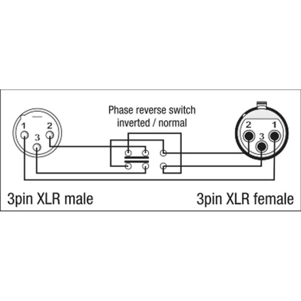 DAP - XGA37 - XLR/M 3p. XLR/F 3p. Phasendrehschalter