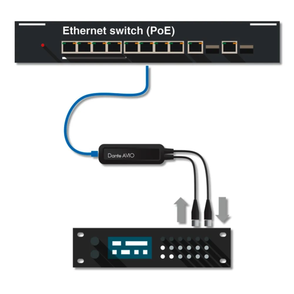 Audinate Dante Avio AES3/EBU, Input/Output Adapter