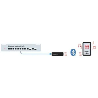 Audinate Dante Avio Analog Input Adapter, Bluetooth