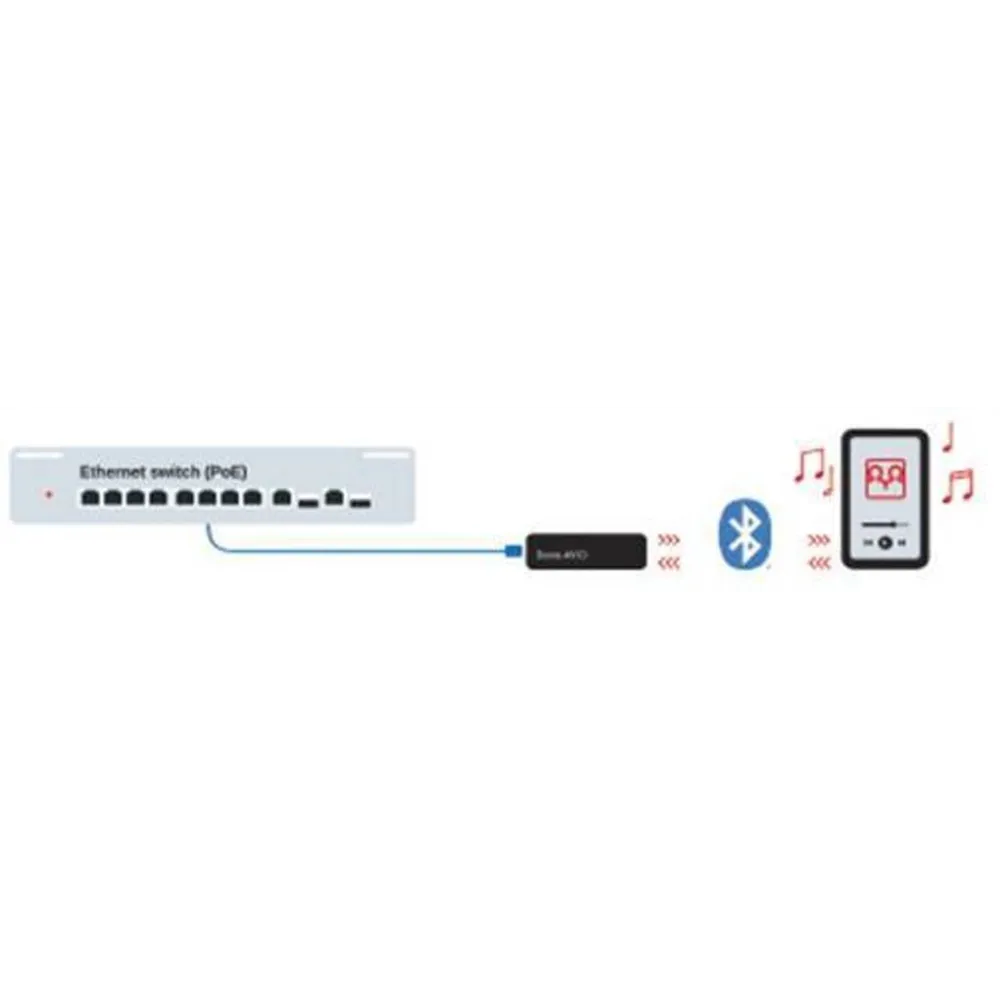 Audinate Dante Avio Analog Input Adapter, Bluetooth