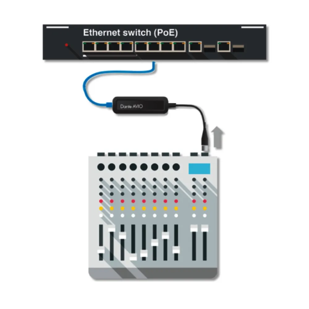 Audinate Dante Avio Analog Input Adapter, Mono