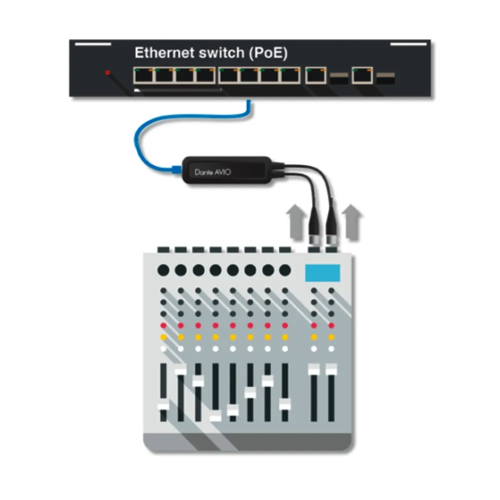 Audinate Dante Avio Analog Input Adapter, Stereo