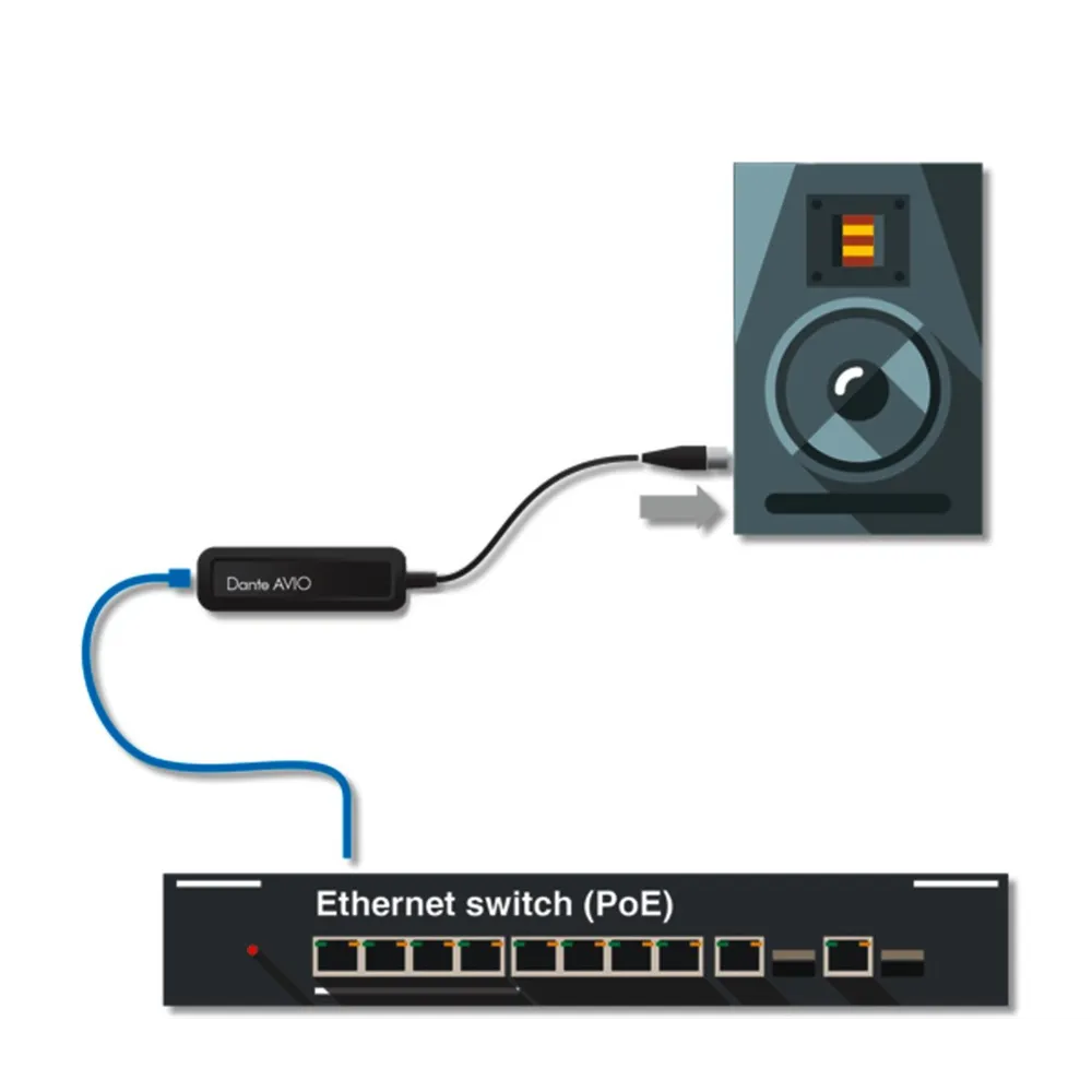 Audinate Dante Avio Analog Output Adapter, Mono