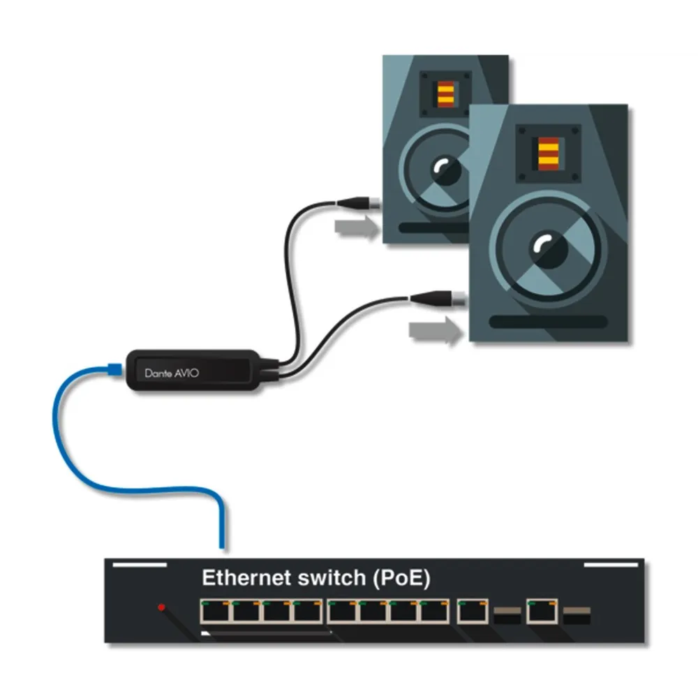 Audinate Dante Avio Analog Output Adapter, Stereo