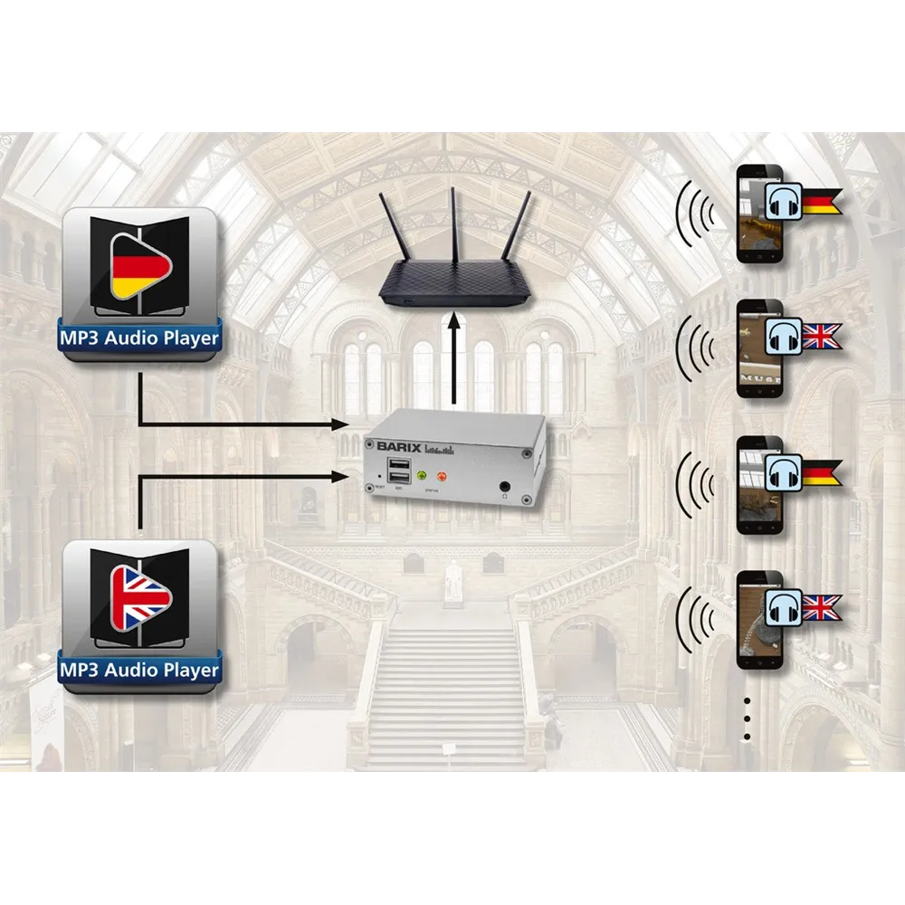 Barix Audio Encoder