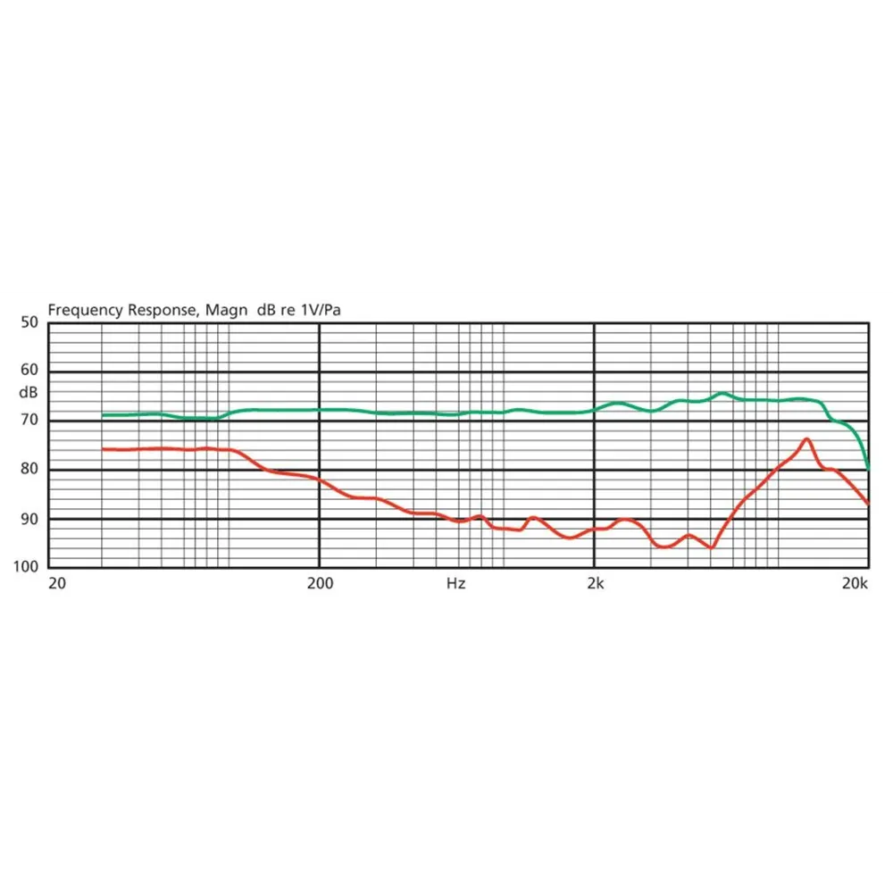 JTS Kopfbuegelmikrofon, Niere, 30-18000 Hz