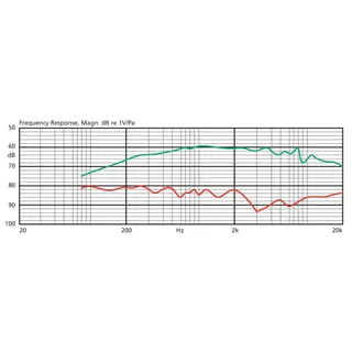 JTS Lavaliermikrofon Elektret, Niere 100-15000 Hz