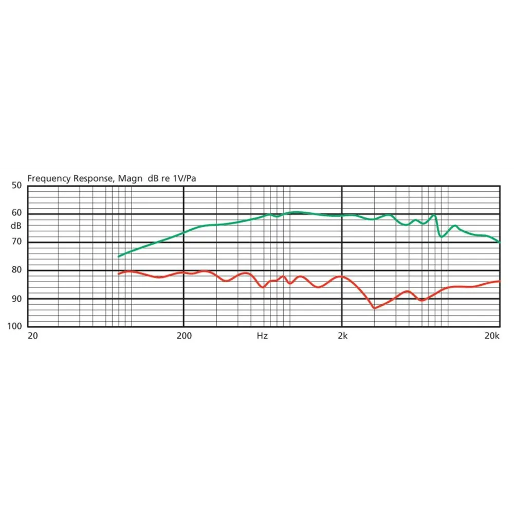JTS Lavaliermikrofon Elektret, Niere 100-15000 Hz