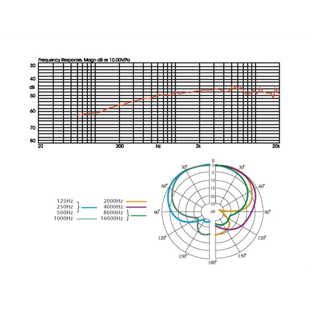 JTS Elektret-Mikrofon