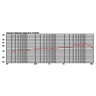 JTS Elektret-Instrumentenmikrofon Drummer Percusion