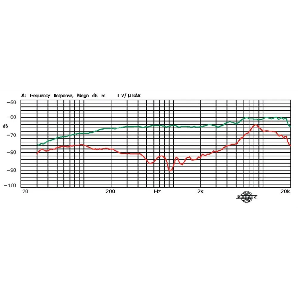 JTS Elektret-Mik Akkordeons, Klavieren Blasinstrumente