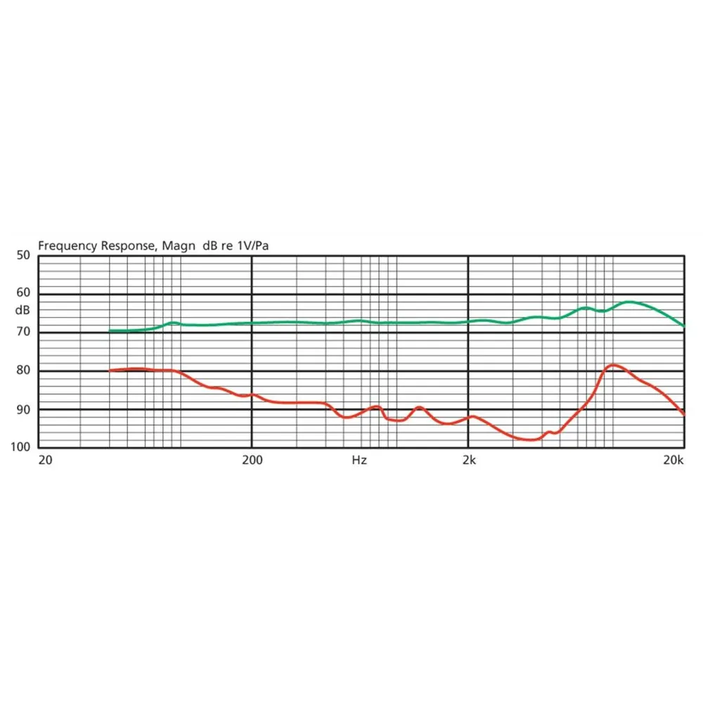JTS Elektret-Mik Akkordeons, Klavieren Blasinstrumente