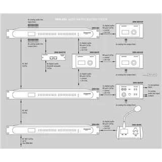 MONACOR Matrix + Paging System 8x8Analog 4x4Digital