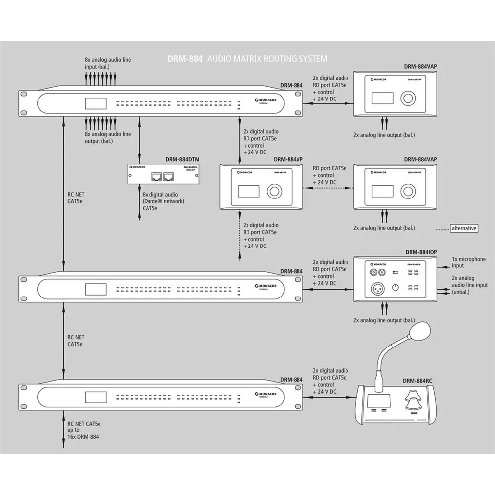 MONACOR Matrix + Paging System 8x8Analog 4x4Digital