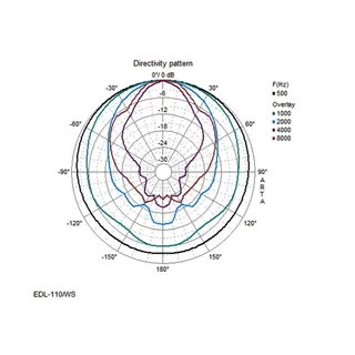 MONACOR ELA-Soundprojektor 100V max.10W IP44