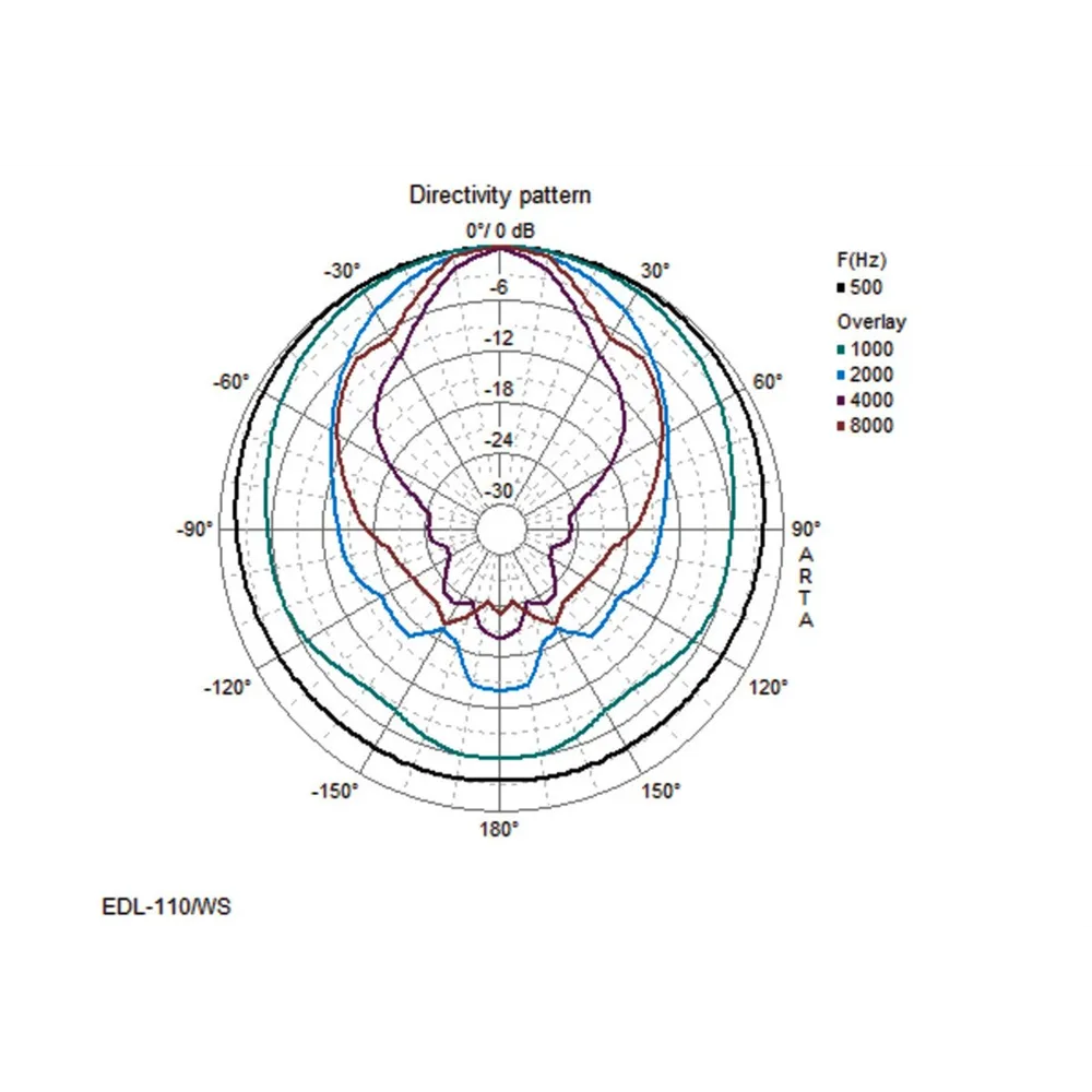 MONACOR ELA-Soundprojektor 100V max.10W IP44