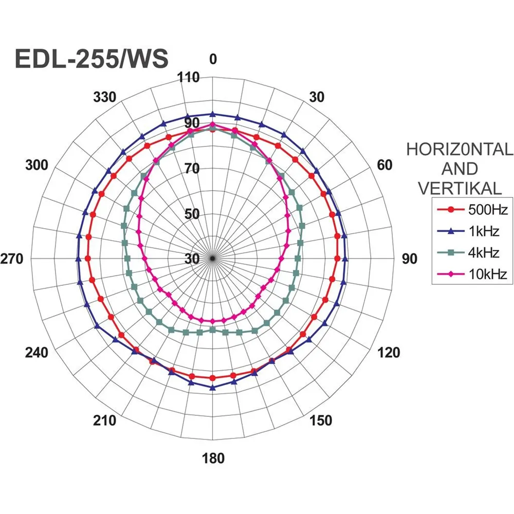 MONACOR ELA-Soundprojektor 100V/8Ohm max.15W