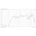 MONACOR ELA-Kugellautsprecher 100V/8Ohm max.10W IP44