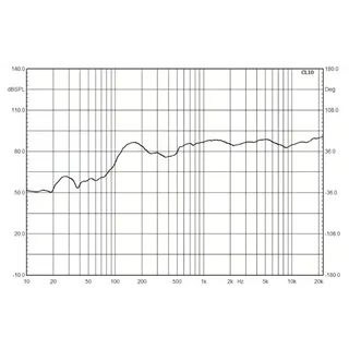 MONACOR Aktiver Dante-ELA-Lautsprecher PoE 30W